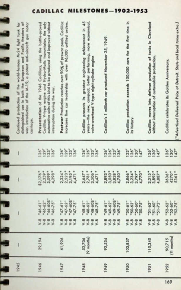 1953 Cadillac Salesmans Data Book Page 115